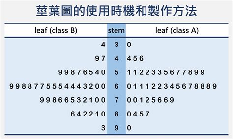 莖葉圖怎麼看|【莖葉圖怎麼看】看門道讀懂數據！莖葉圖解析指南 – 每日新聞。